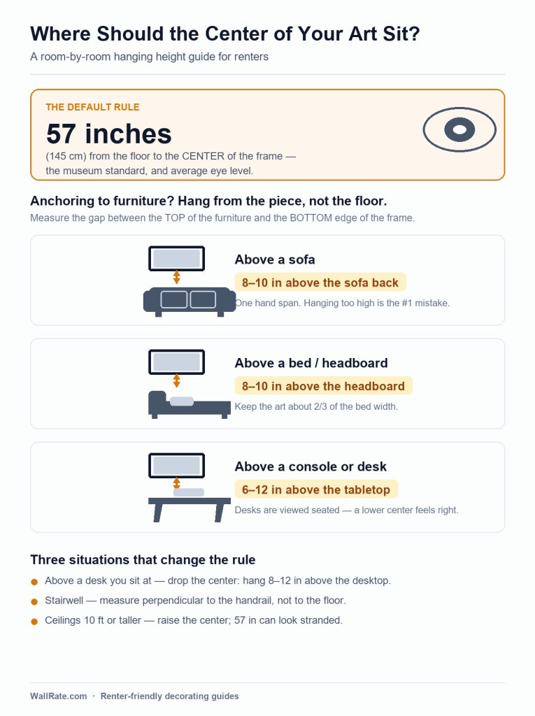 Chart showing standard picture hanging heights measured from the floor